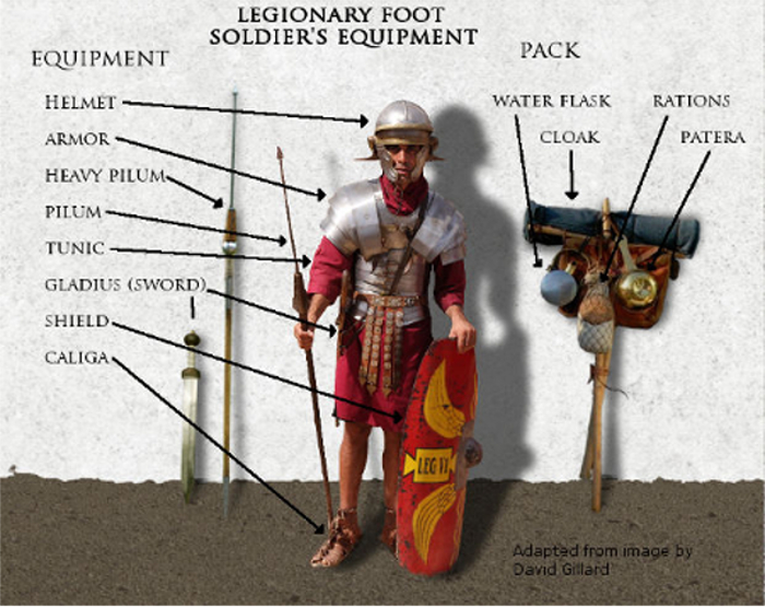 Illustration of a Roman foot soldier